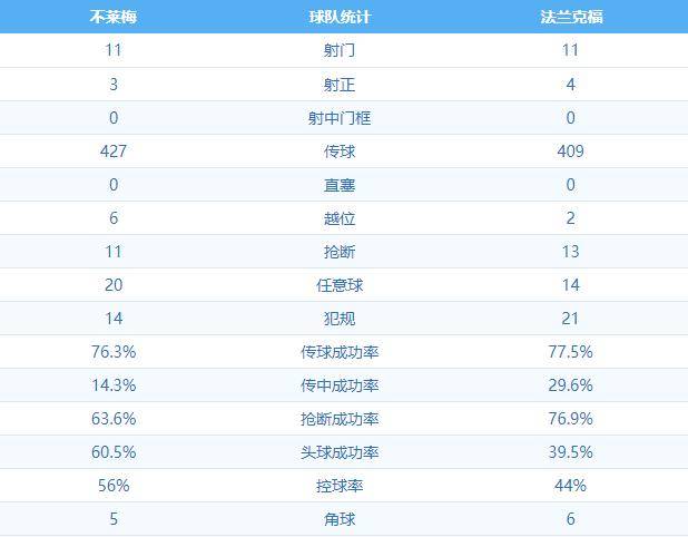  不来梅中场组织调度精妙掌控比赛节奏获好评  